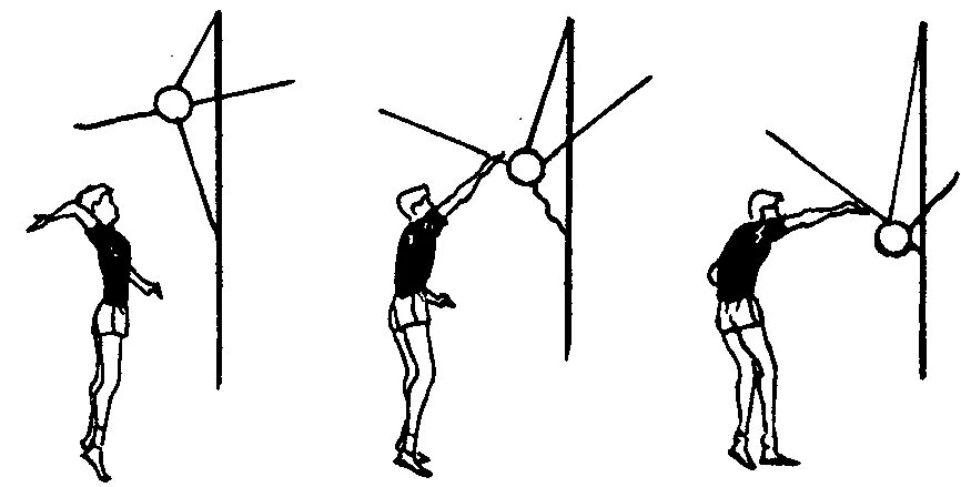 Нападение движение. Имитация нападающего удара с резиновым амортизатором. Удар по подвешенному мячу. Тренажер блок в волейболе. Мяч на амортизаторах в волейболе.