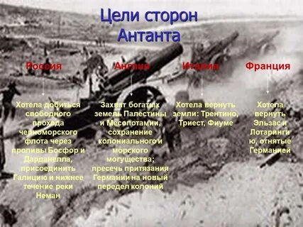 Цели антанты