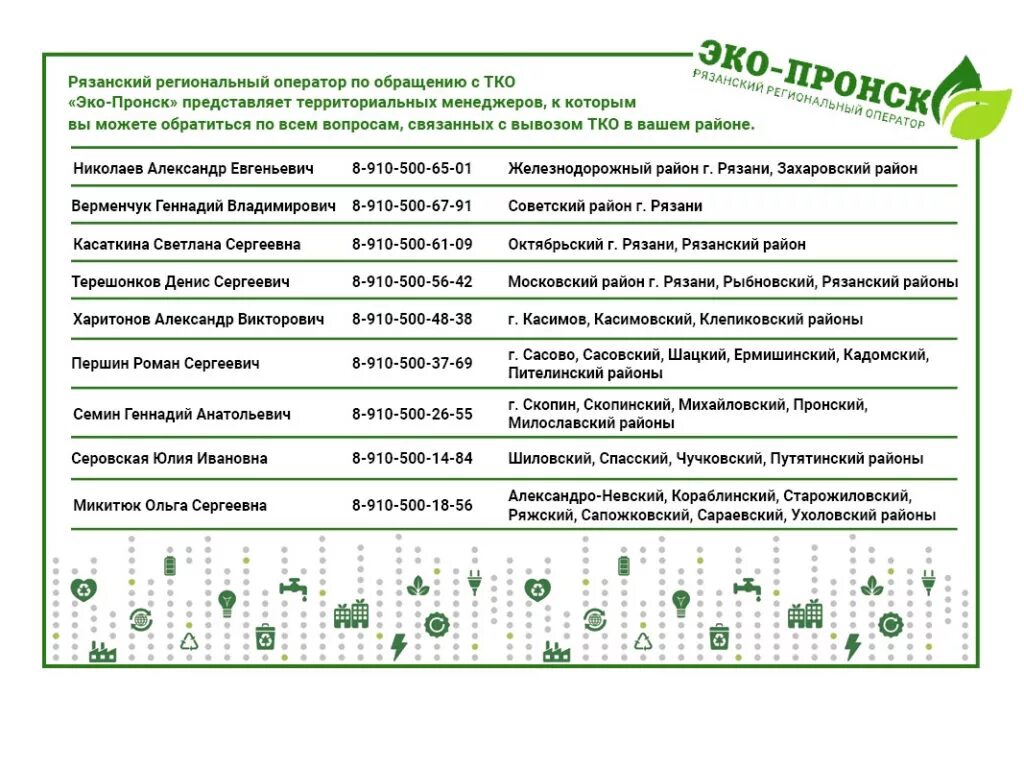 Эко пронск рязань работа. Рязанский эко пронск региональный оператор. эко-пронск рязань телефон. эко пронск касимов. эко пронск касимов телефон.