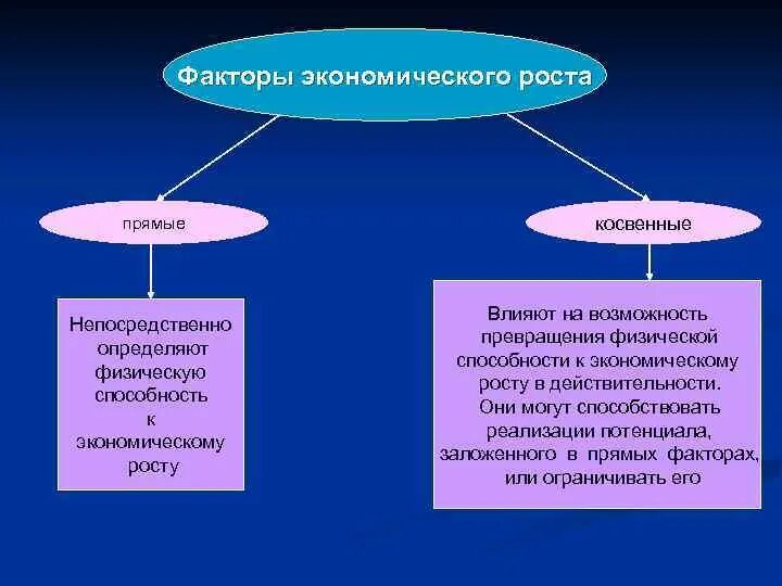 А непосредственно на определенную. А непосредственно на определенную