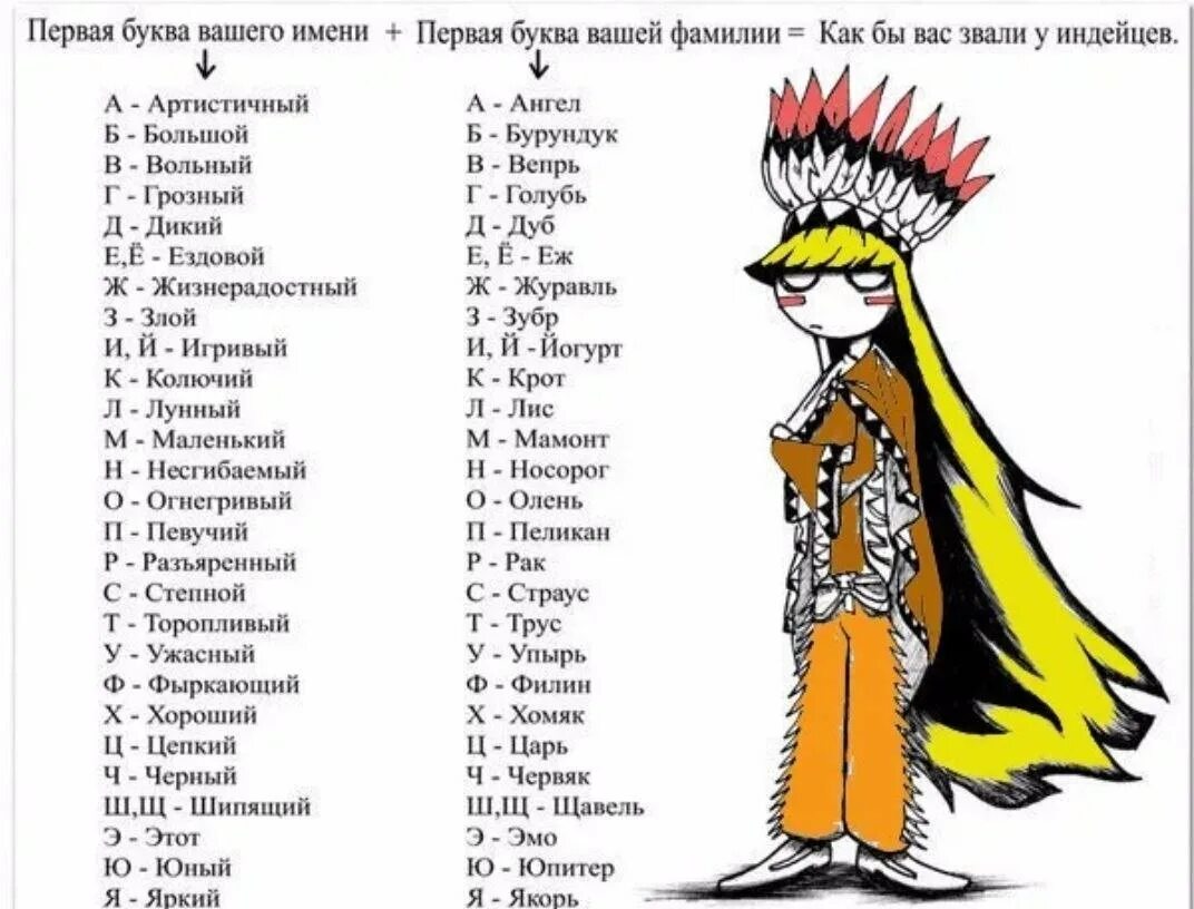 Имя которое начинается на букву б