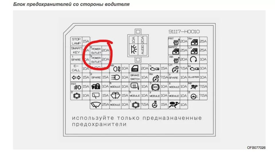 Сигнал по английски в машине предохранитель Загорелись на приборки непонятные значки KIA Sorento (2G), 2,2 л, 2014 года ви