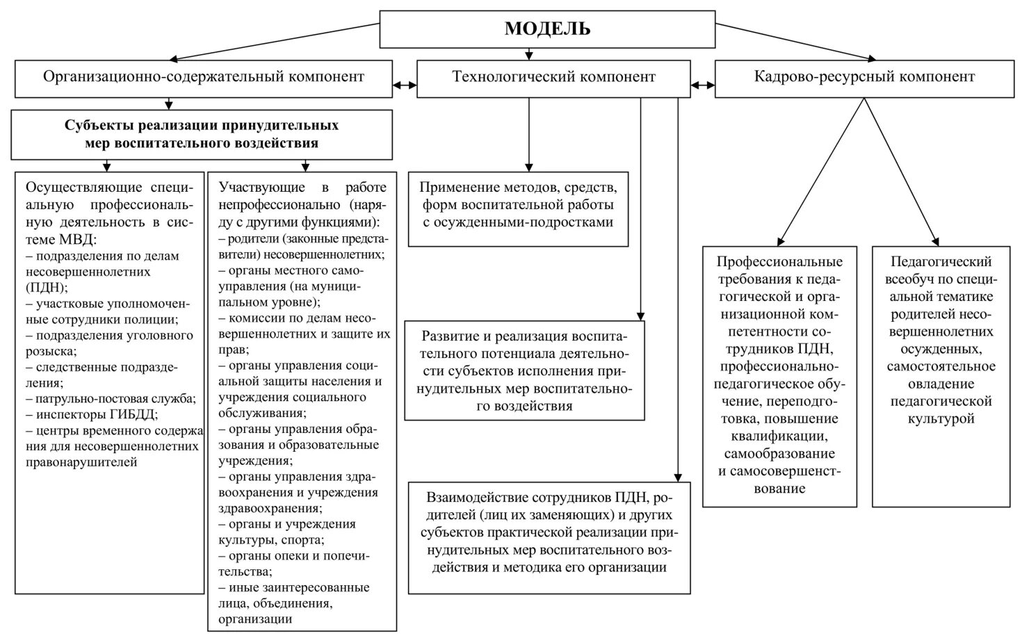 Планирование работы осужденных. Методы воспитательной работы с осужденными к лишению свободы. методы воспитательного воздействия на осужденных.