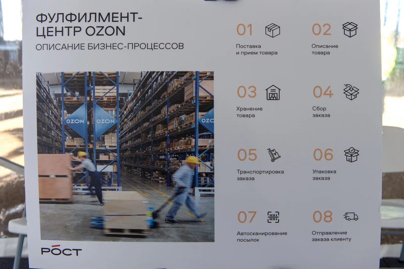 Склад озон благовещенск рб вакансии. Работник склада озон. Требуется сотрудник озон. Работник склада озон. Комплектовщик на склад озон.