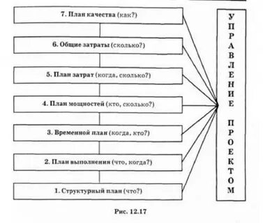 План деятельность в жизни человека