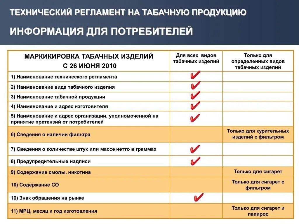 Где разрешена розничная торговля табачной. Технический регламент на табачную продукцию. перечень табачных изделий. альтернативная табачная продукция что это. перечень документов для продажи табачной продукции.
