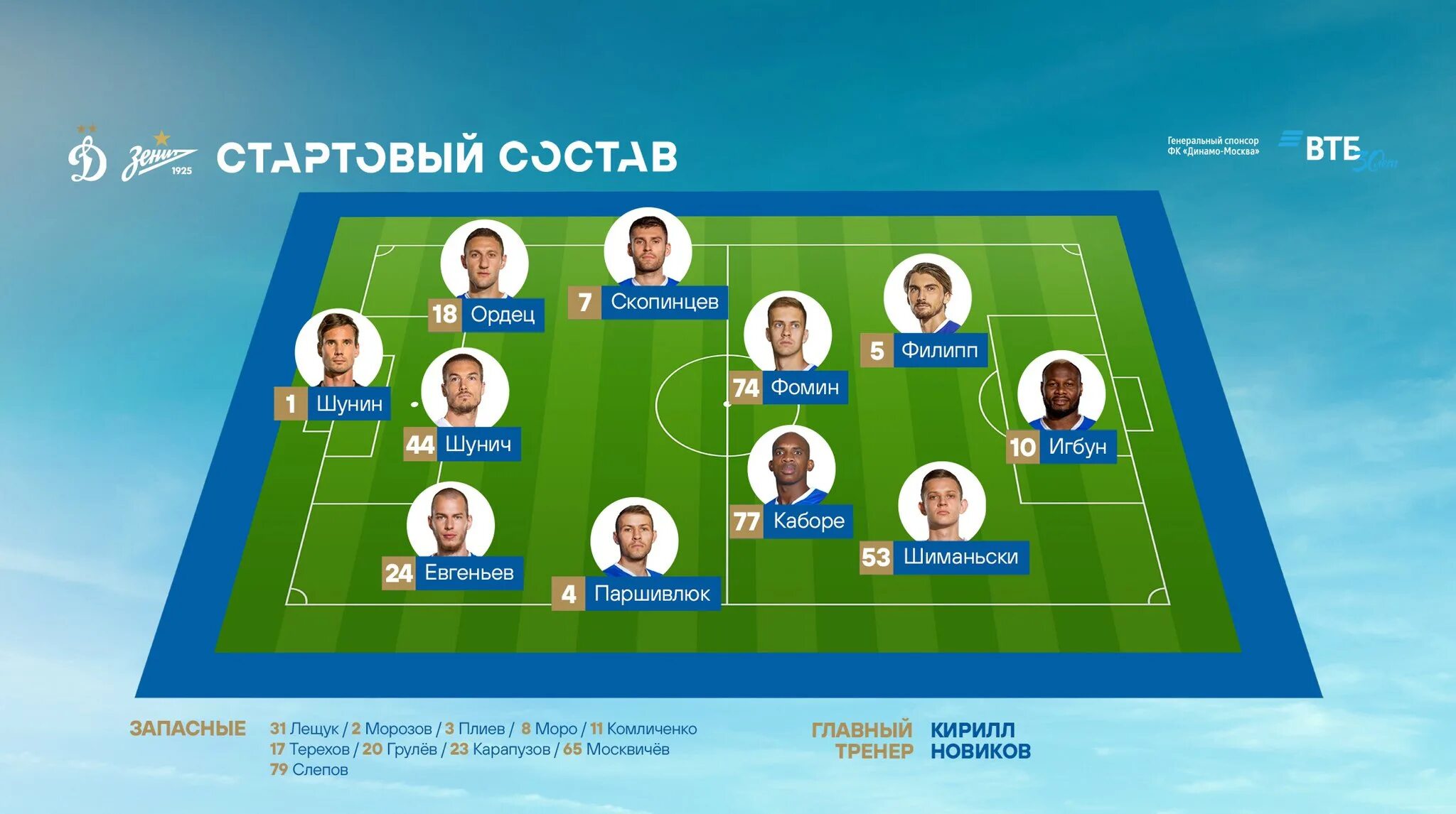 Структура команды в confluence. Microsoft teams о программе. Команды wiki. Последовательное выполнение команд. Основные команды ассемблера.