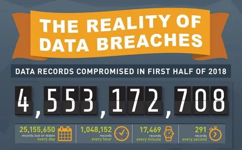 Real data