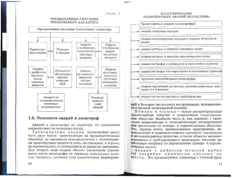 Схемы ОБЖ 8 класс Вангородский. ОБЖ 7 класс Вангородский. ОБЖ 9 класс Вангородский 2010 схема 17. Схема 22 ОБЖ Вангородский 7 класс.