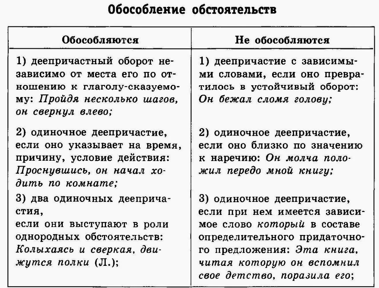 Обособление обстоятельств 8 класс тест. Обособление обстоятельств таблица. Обособленные обстоятельства таблица. Правила обособления обстоятельств. Обособленное обстоятельство таблица.