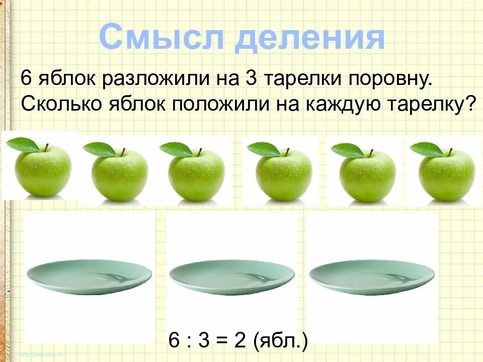 Конкретный смысл деления. Задачи на смысл деления. Смысл деления 2 класс. Конкретный смысл деления 2 класс. Конкретный смысл действия деления презентация