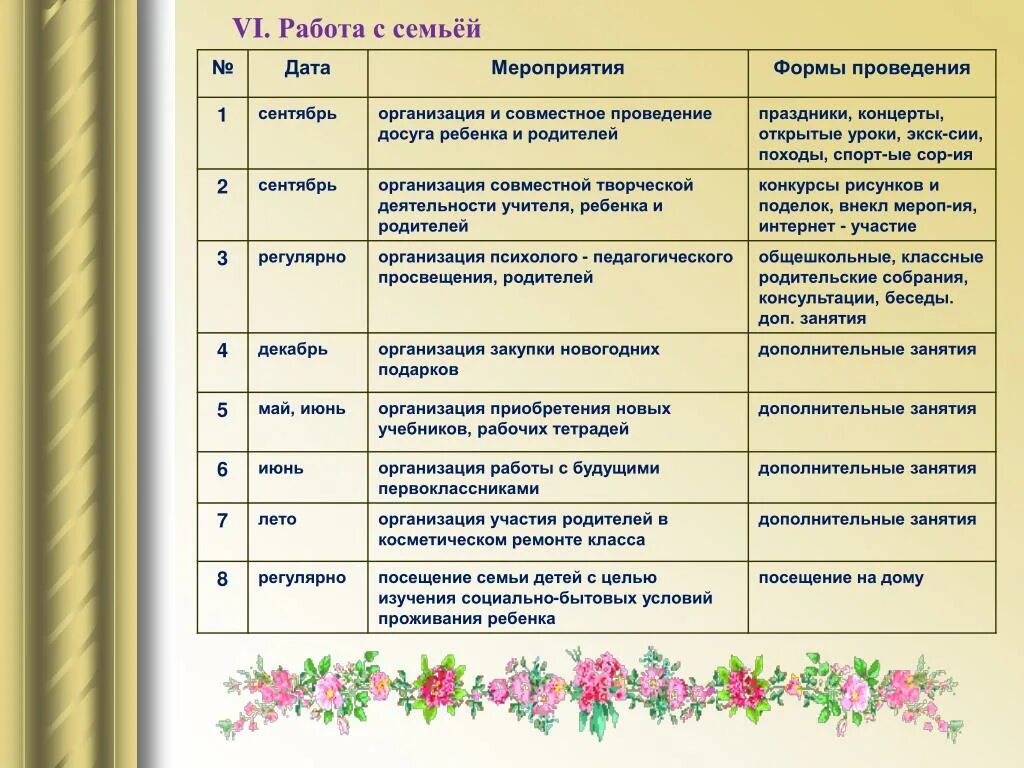 Форма мероприятия к году семьи. Формы мероприятий для детей. Формы мероприятий для родителей. Праздники работа с родителями. Форма мероприятия беседа.