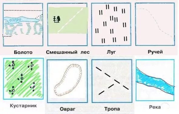 Топографические знаки объектов