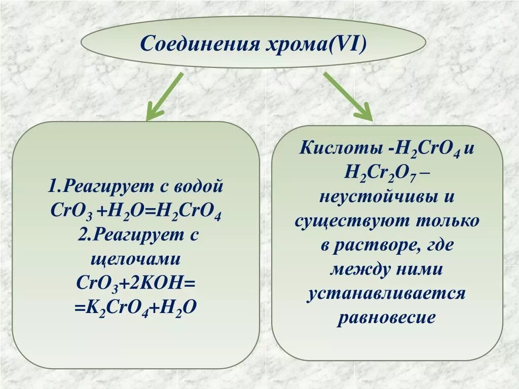 Водное соединение 6. Химические свойства соединений хрома 2. Соединения с хромом. Хром и его соединения. Соединения хрома 4.