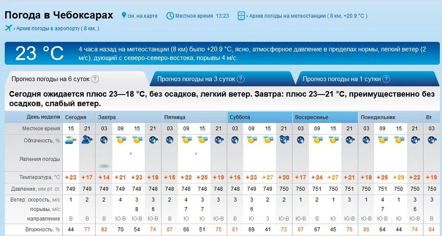 Прогноз на январь нижний новгород. ПОГОДАПОГОДА В Ангарске. Погода Ангарск. Погода в Чебоксарах. Погода в Ангарске сейчас.