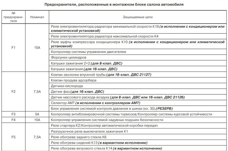 Предохранитель поворотников гранта