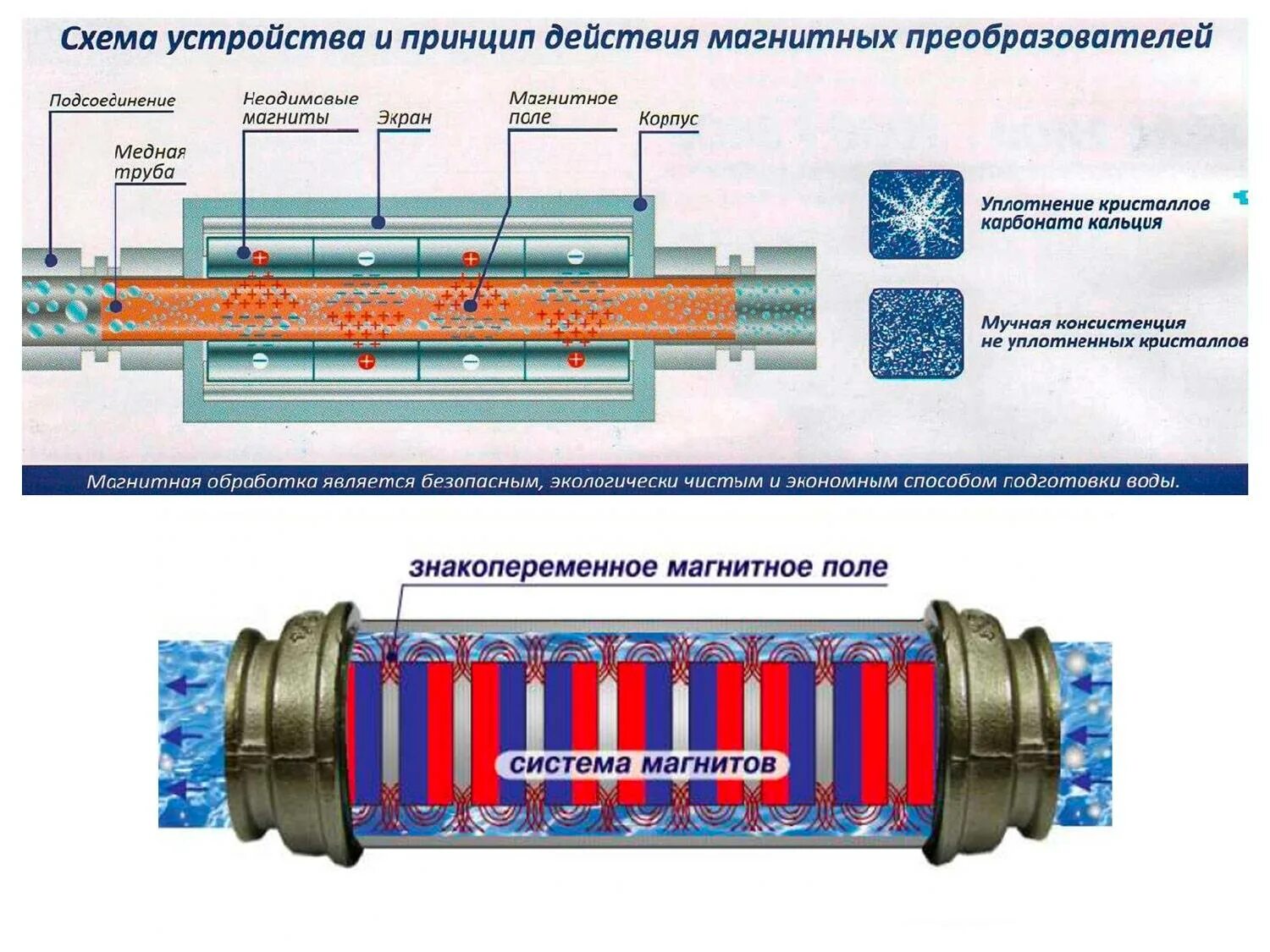 Магнитный преобразователь воды схема подключения. Магнитный преобразователь воды устройство. Монтаж магнитного преобразователя воды. Самодельный электромагнитный умягчитель воды. Магнитная обработка воды