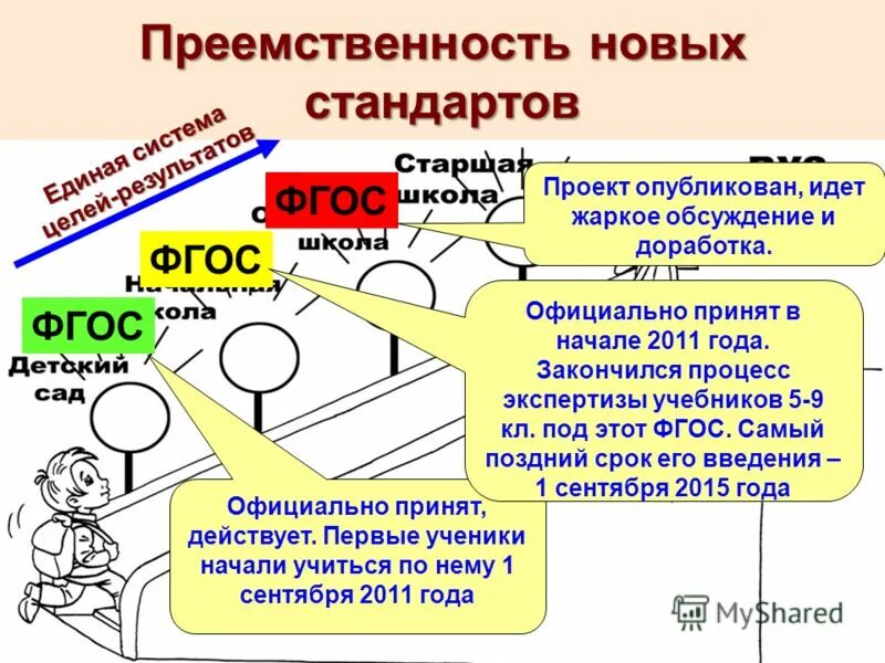 Е преемственность