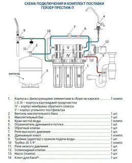 Сборка фильтра обратного осмоса