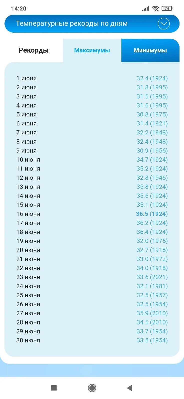 Рекорды температур. Температурный рекорд. Температурный рекорд в России минус. Температурные рекорды по годам. Температура в бишкеке