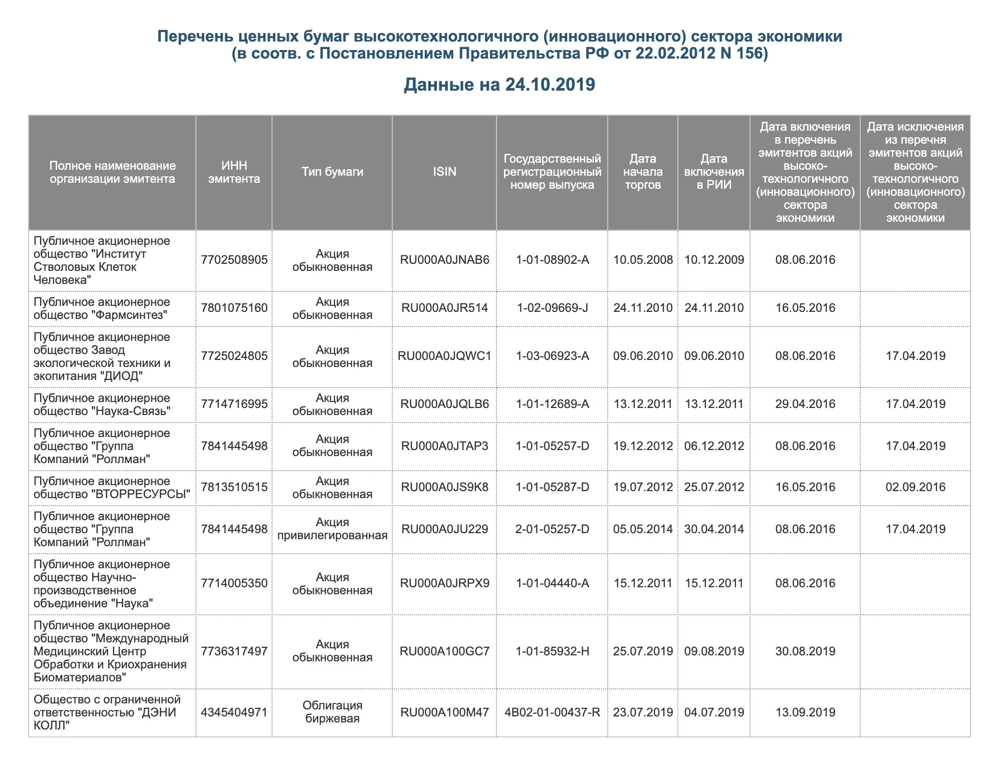 Реестр эмитентов