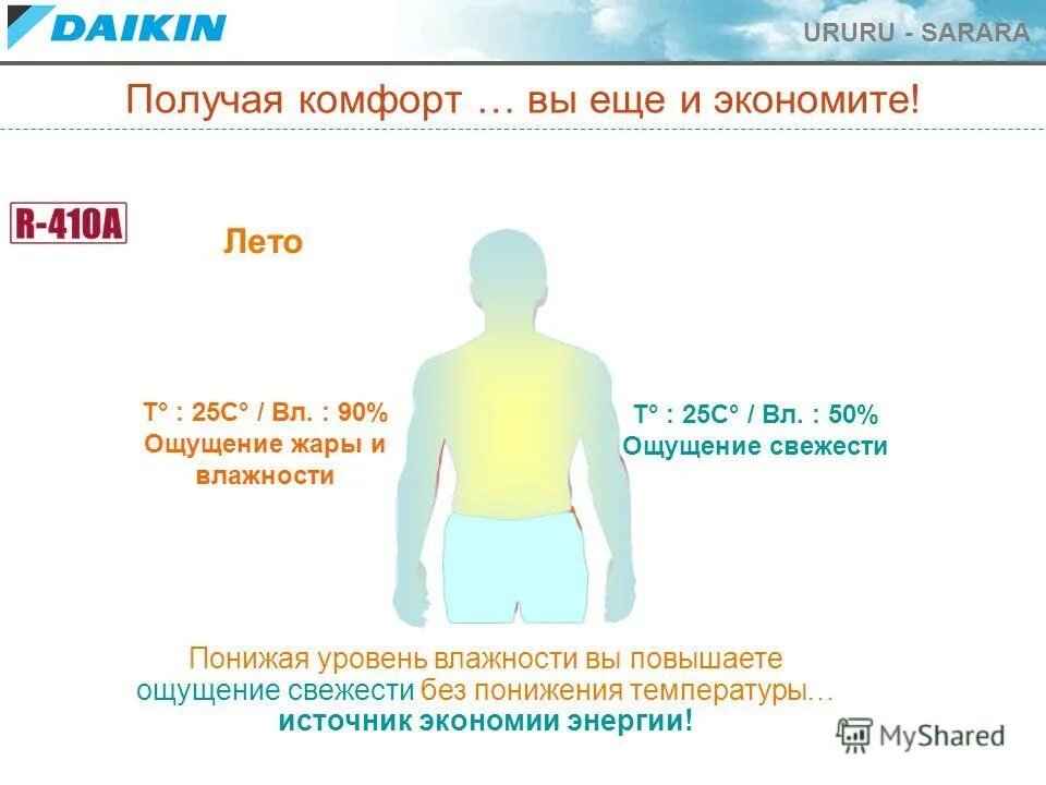 Жар ночью без температуры