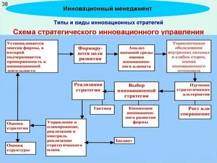Стратегии социальных систем это