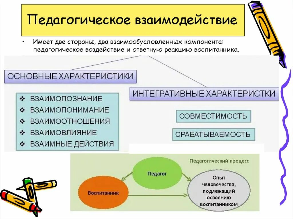 Сущность взаимодействия это. Педагогическое взаимодействие. Взаимодействие это в педагогике. Педагогическое взаимодействие это в педагогике. Составляющие педагогического взаимодействия.