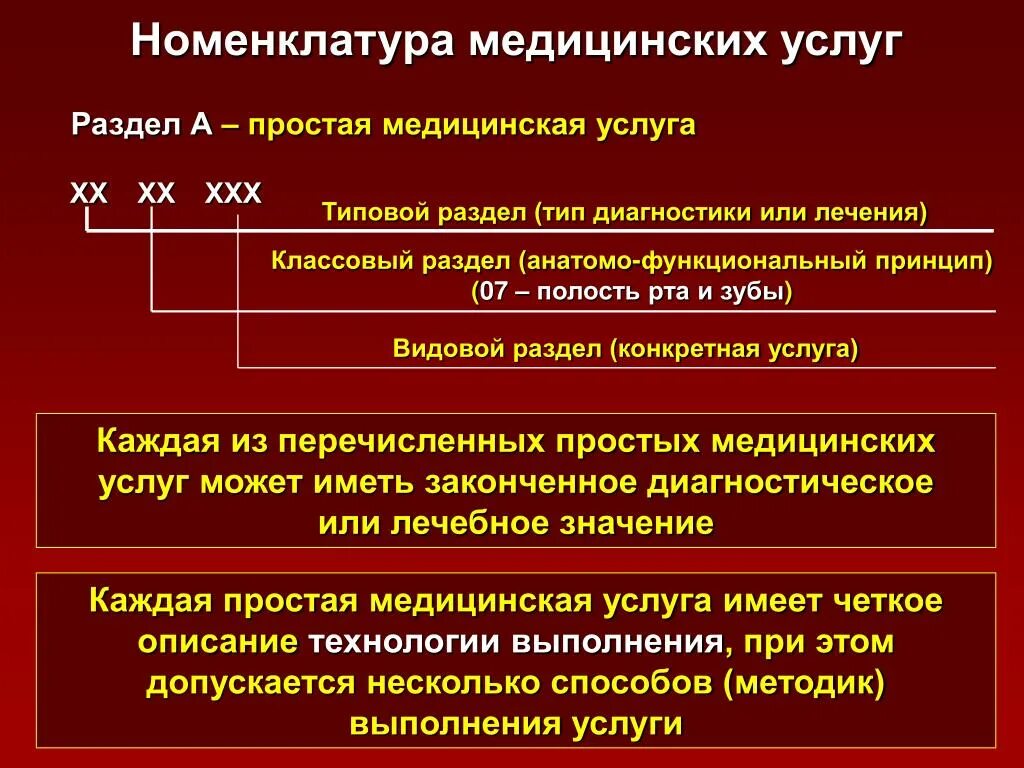 Медицинская номенклатура. Номенклатура медицинских услуг. Номенклатура мед услуг. Номенклатура медицинских услуг значение. Номенклатура здравоохранения рф