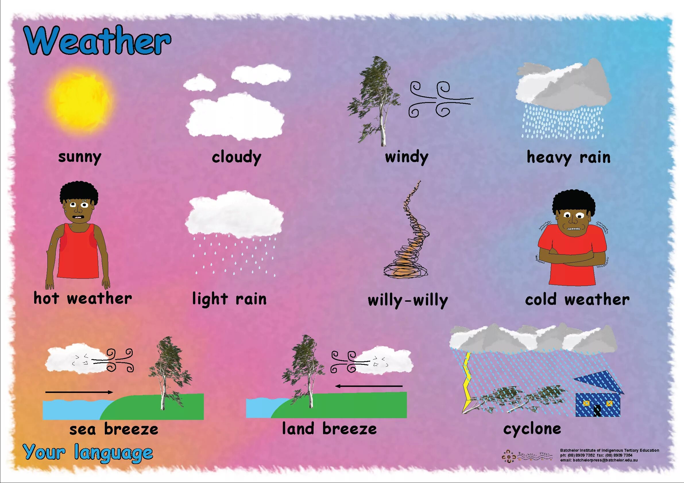 Different kinds of weather. Types of weather. Different Types of weather. Name a Type of weather.