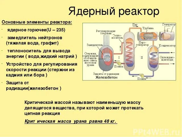 Устройство ядерного реактора физика 11 класс. Основные части ядерного реактора таблица. Ядерный реактор физика конспект. Ядерный реактор физика 9 класс.