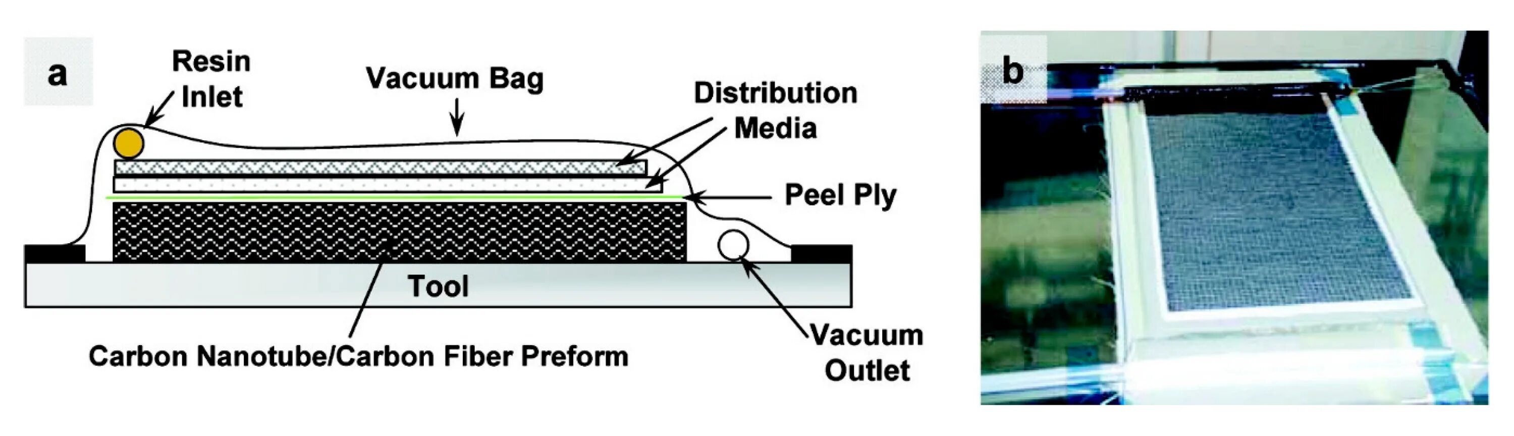 Epoxy composites