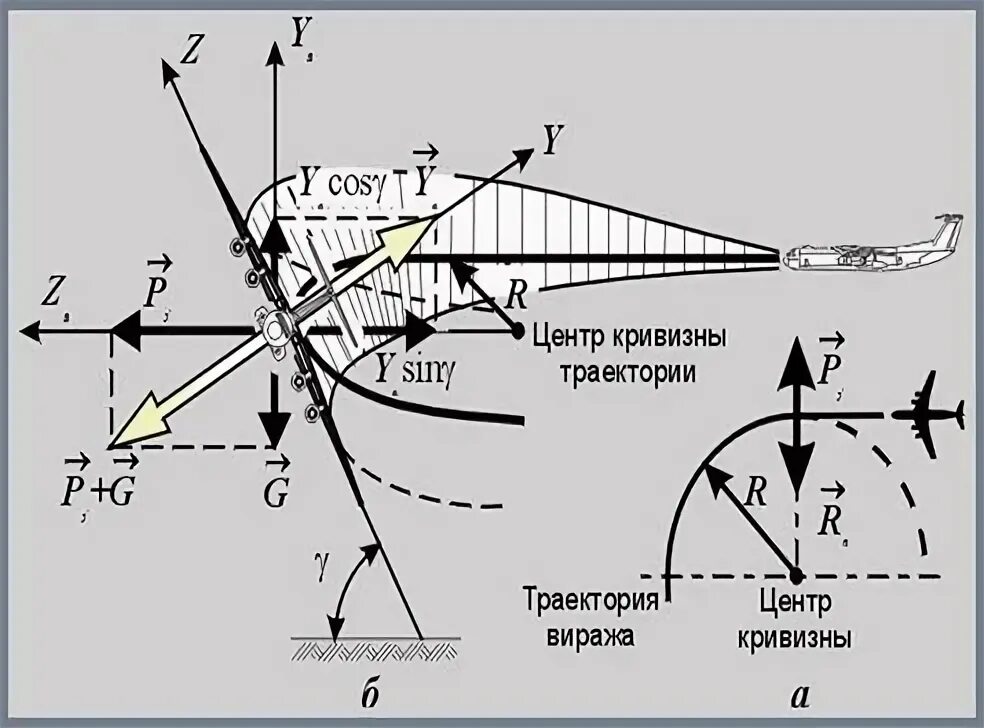 Полет по восходящей траектории без крена 5 Картинки ПОЛЕТ ПО ВОСХОДЯЩЕЙ ТРАЕКТОРИИ БЕЗ КРЕНА