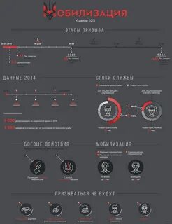 Этапы мобилизации