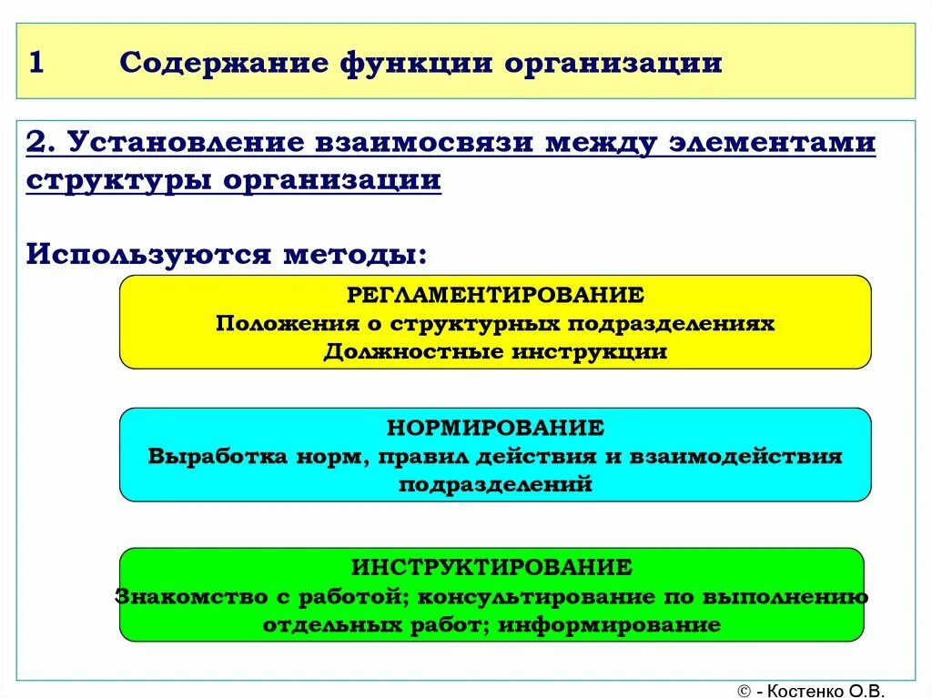 7 функций организации