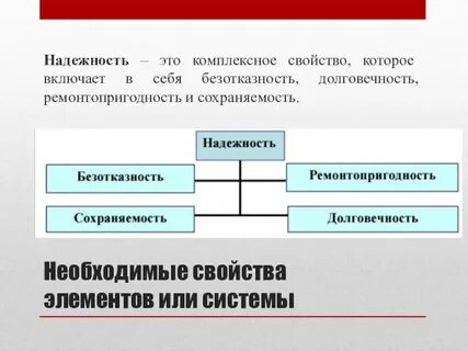 Надежность м