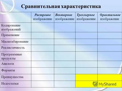 Сравнительная характеристика растровой и векторной
