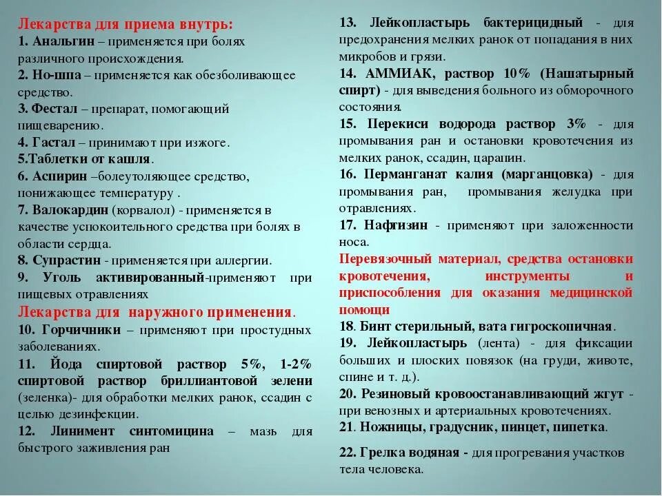 Список лекарств для домашней аптечки. Домашняя аптечка список необходимых лекарств. Обязательные лекарства в домашней аптечке список. Аптечка необходимые лекарства