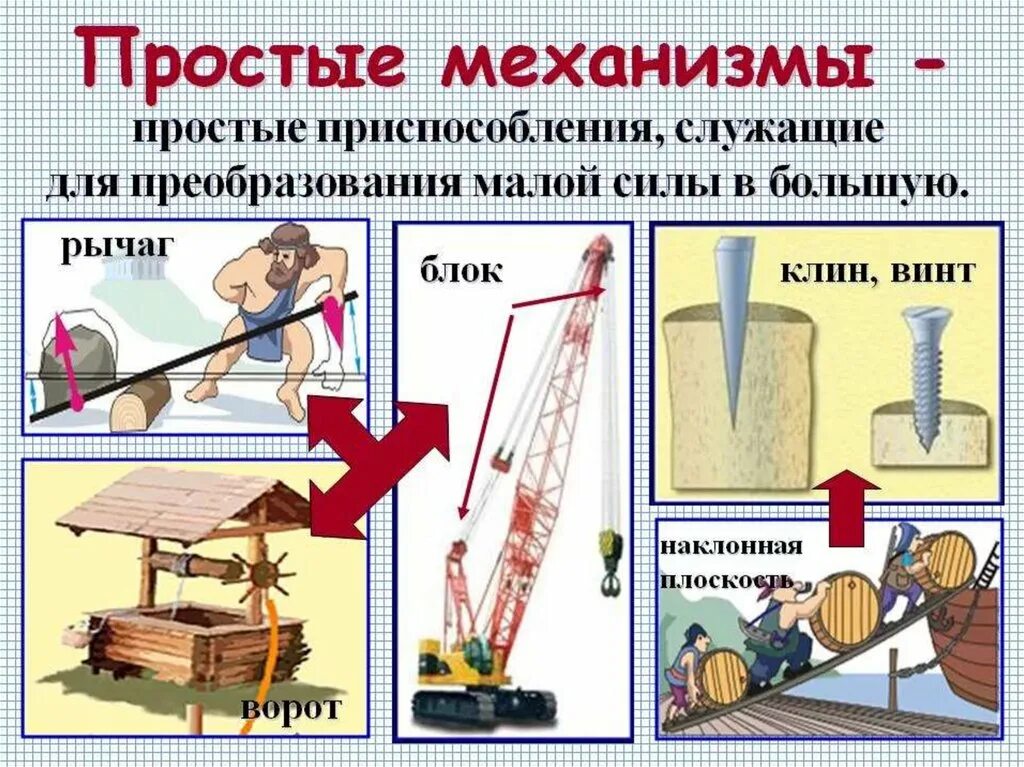 Простые механизмы в быту. Простые механизмы: рычаг, блок, Наклонная плоскость.. Простые механизмы рычаг Клин. Простейшие механизмы. Простые механизмы физика.