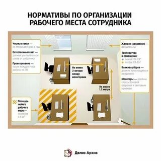Нормативы площади рабочего места