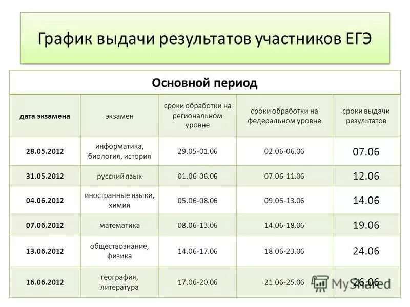 Тест егэ даты. Тест егэ даты