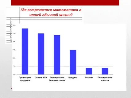 Встречаться с математиком