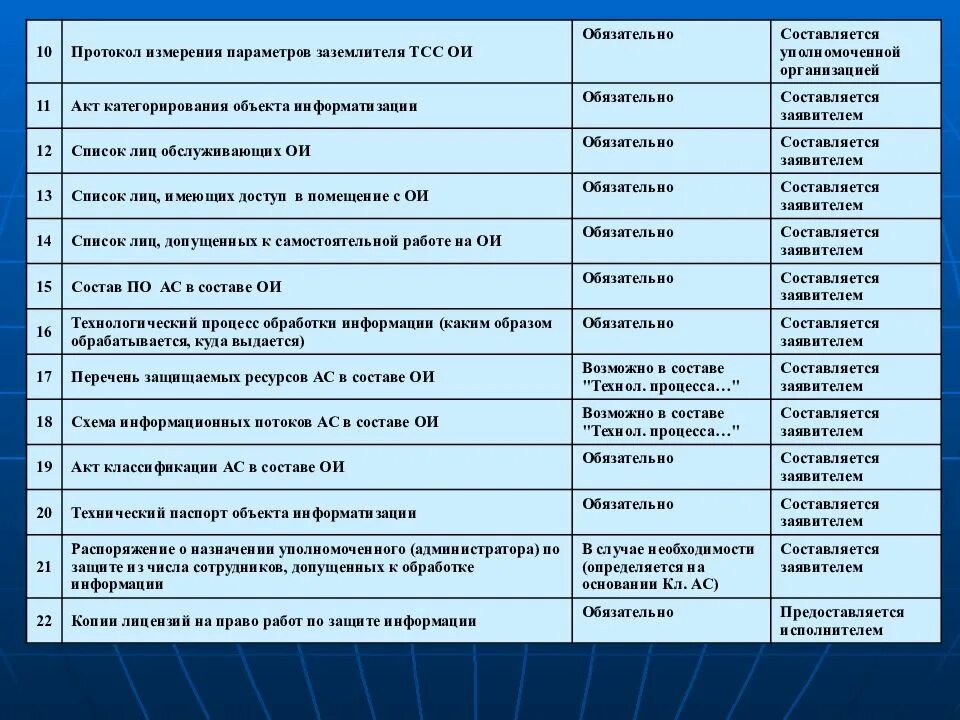 Перечень информационных систем министерства. Список информационных ресурсов. перечень защищаемых информационных ресурсов. перечень защищаемых ресурсов объекта информатизации. перечень информационных ресурсов подлежащих защите.