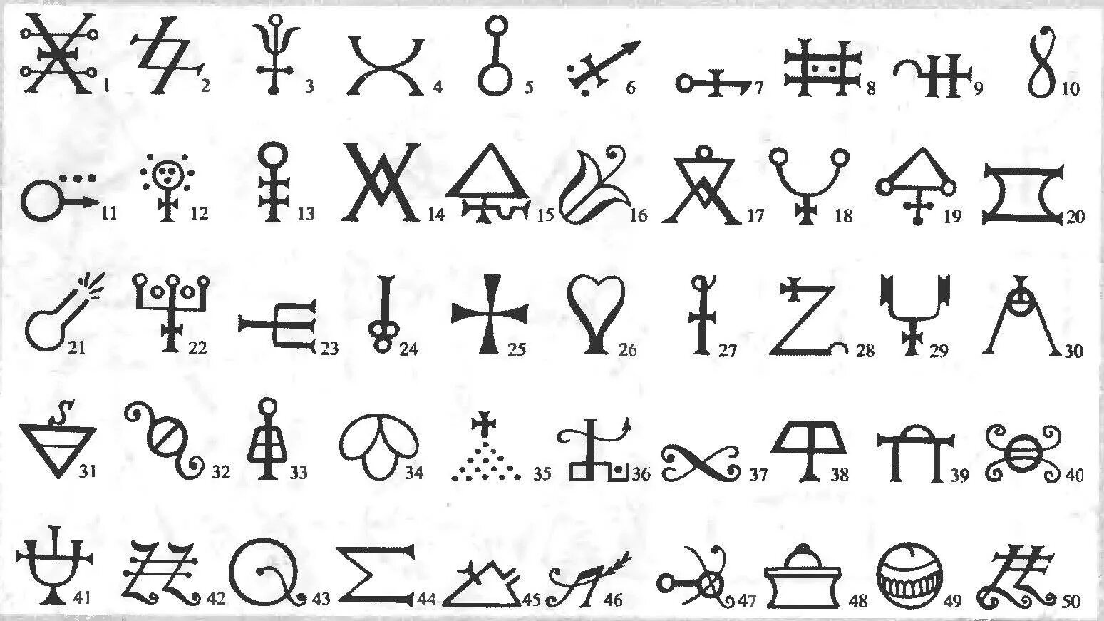 Известные символы. Древние алхимические символы. Знак свинца в алхимии. Сурьма алхимический символ. Алхимический символ Киновари.