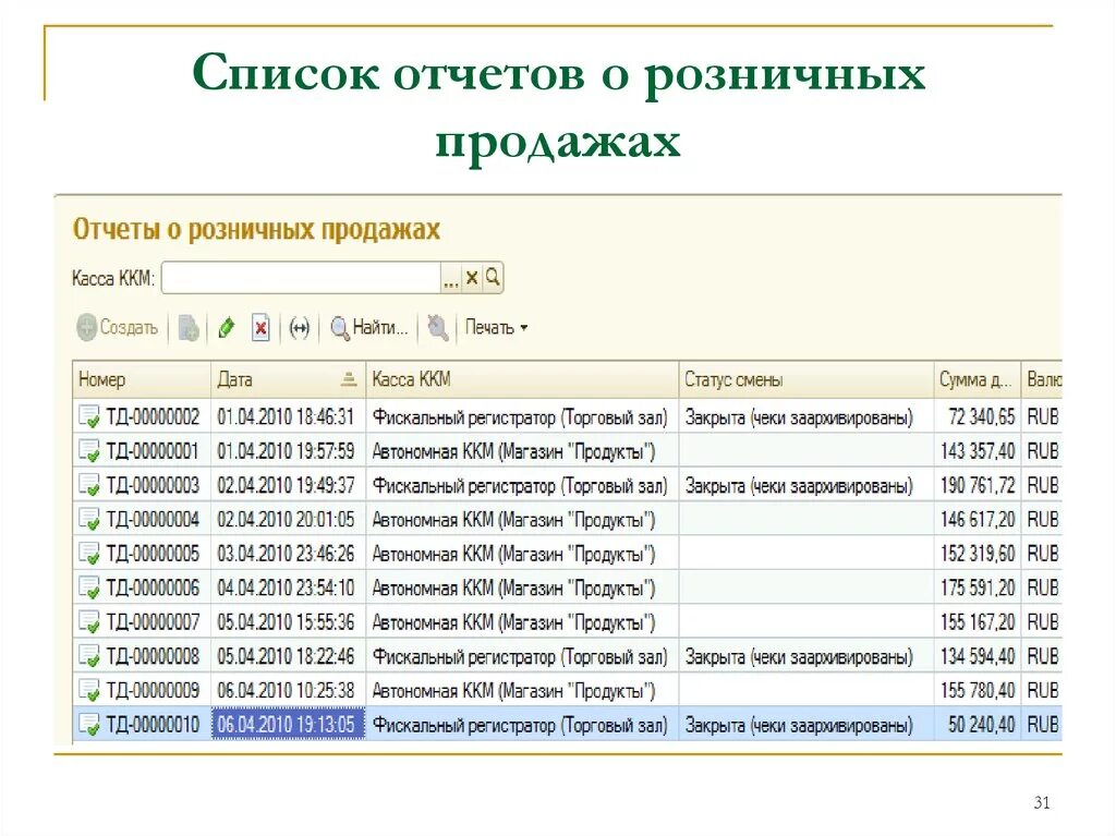 Список отчетов. Отчеты в оптовой торговле. Реестр отчетности. Отчет о розничных продажах. Купить отчет по номеру