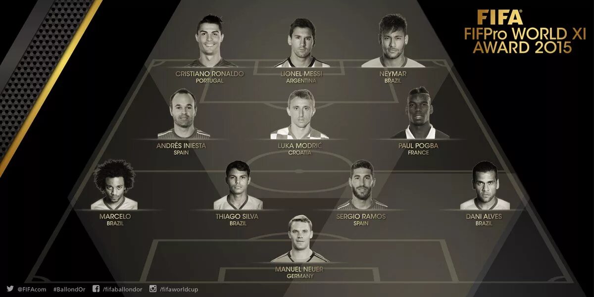 Сборная ФИФА 2015. Команда года по версии ФИФА 2015. FIFA FIFPRO World 11. Символическая сборная по футболу 2016 Криштиану Роналду. В 2015 году словами