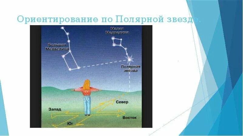 Ориентирование по популярной звезде. Ориентирование по полярной звезде. Ориентироваться по полярной звезде. Ориентация по полярной звезде. Сибирь 9 класс география полярная звезда презентация