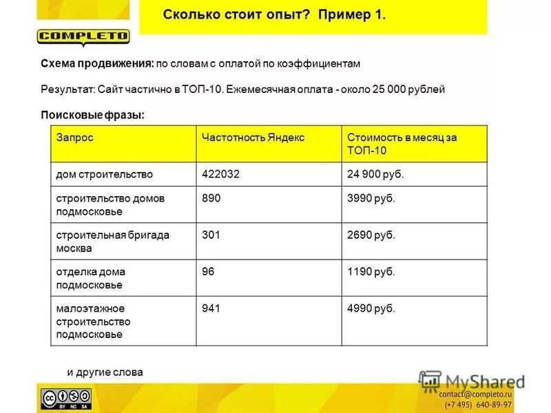 Ежемесячная оплата. Сколько стоит ежемесячная оплата. Сколько стоит опыты. Сколько стоит оплата. Купоны с ежемесячной выплатой