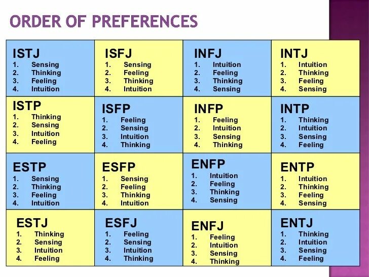 Esfj личность mbti. Estp мем. Esfj enfj. Istj тип личности персонажи. Esfj enfj.