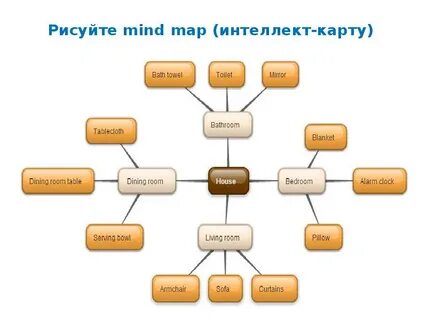 Карта слов язык